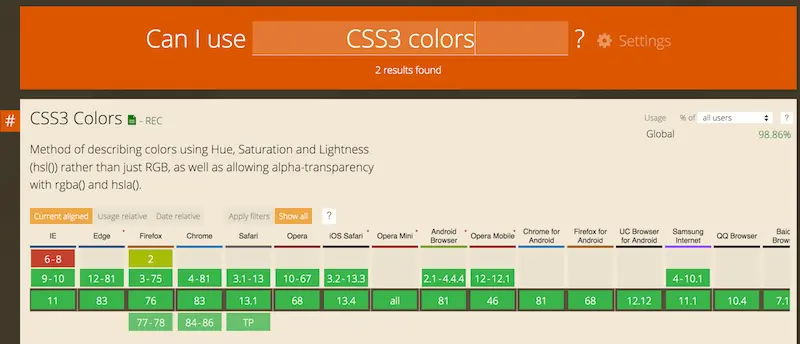 Example of a CanIUse browser support table (using CSS3 colors).