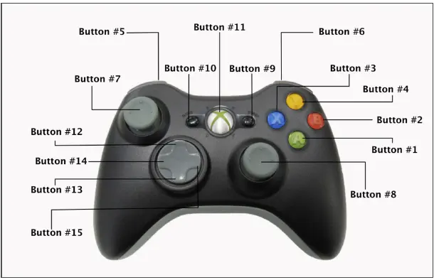 X-box game controller.