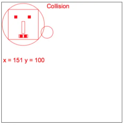 Monster and small circle: collision, they are drawn in red and a "collision" message appears.