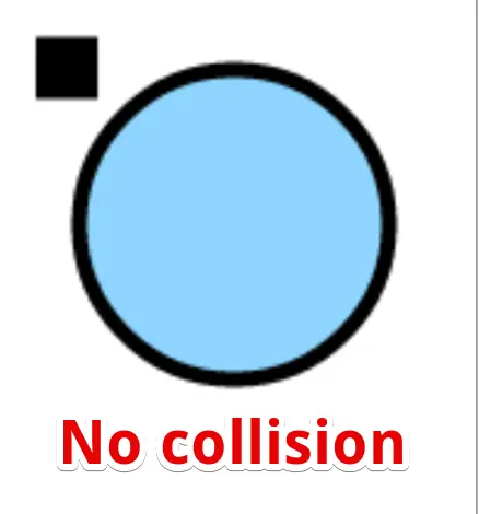 Circle and rectangle not in collision.