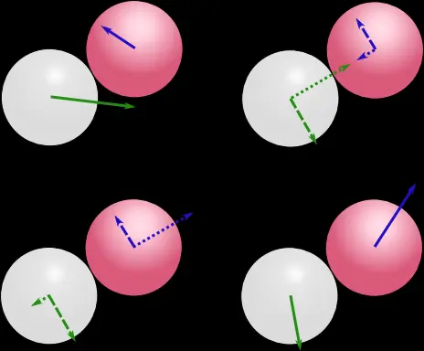 Diagram with two balls, velocities, tengeantial and normal planes.